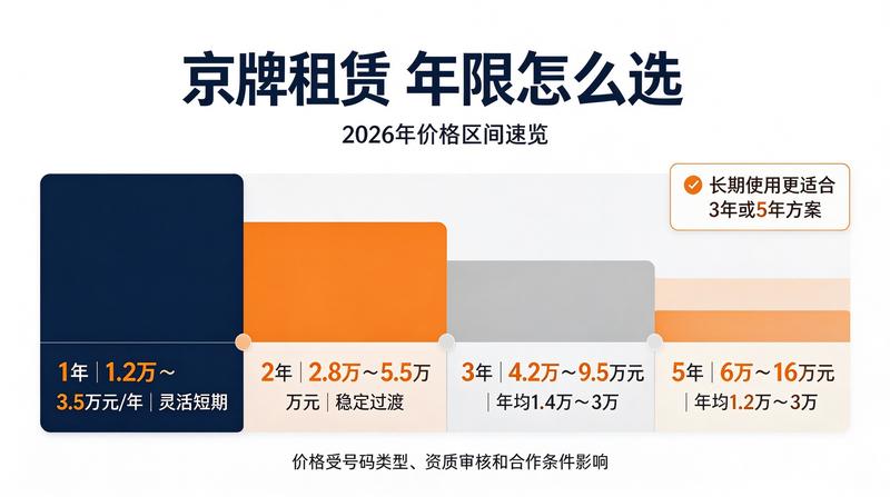 企业车辆管理合规性